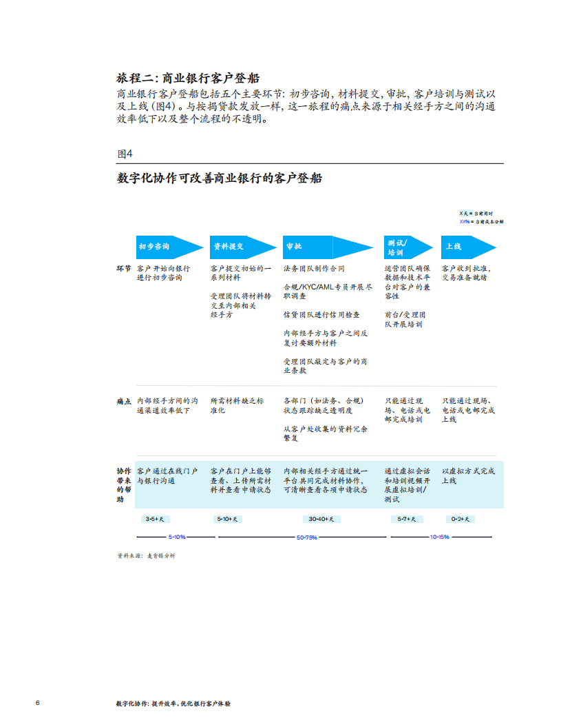 麦肯锡：数字化协作：提升效率，优化银行客户体验（2020）.pdf 第6页