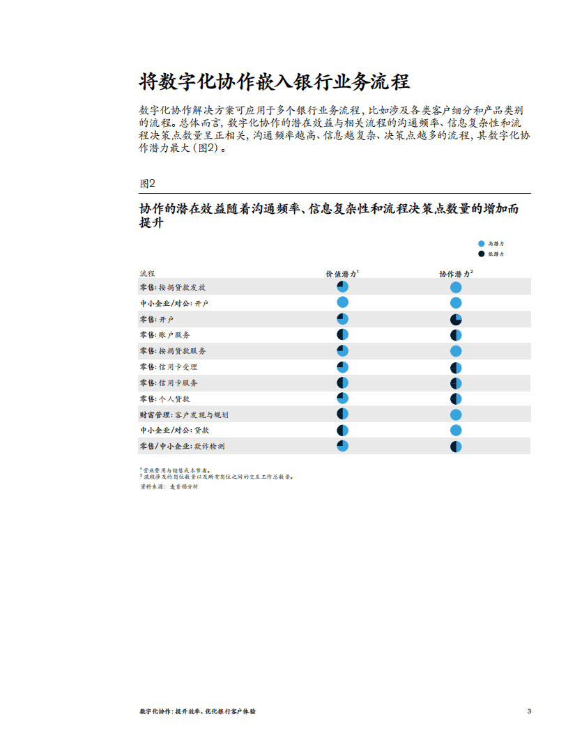 麦肯锡：数字化协作：提升效率，优化银行客户体验（2020）.pdf 第3页
