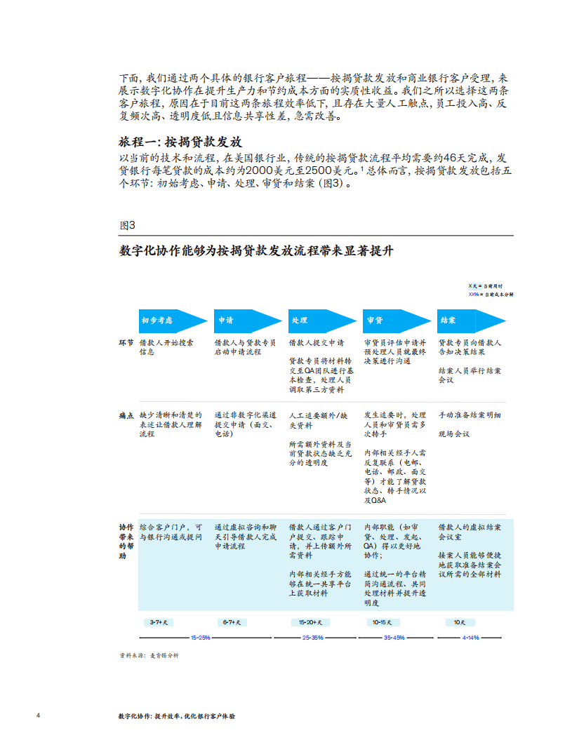 麦肯锡：数字化协作：提升效率，优化银行客户体验（2020）.pdf 第4页