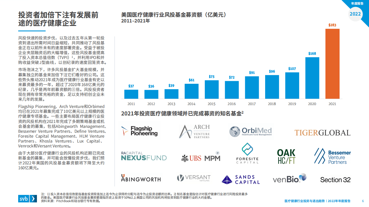 浦发硅谷银行：2022年医疗健康行业投资与退出趋势报告.pdf 第6页
