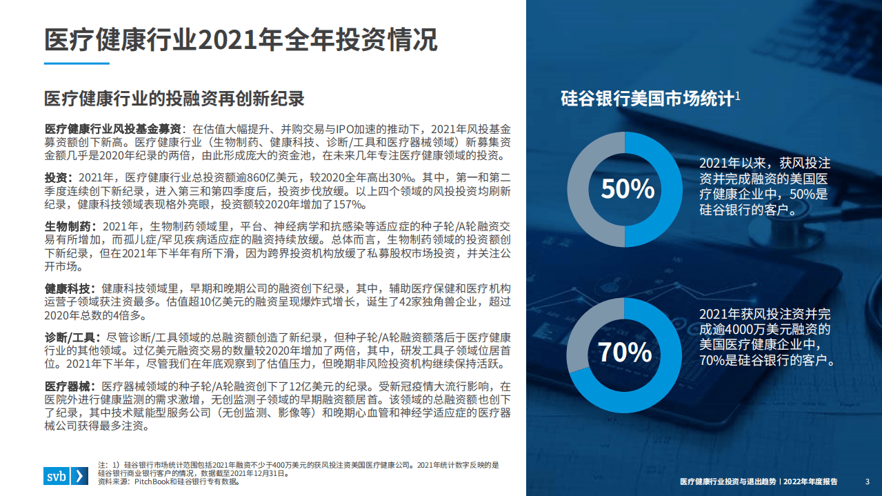 浦发硅谷银行：2022年医疗健康行业投资与退出趋势报告.pdf 第3页