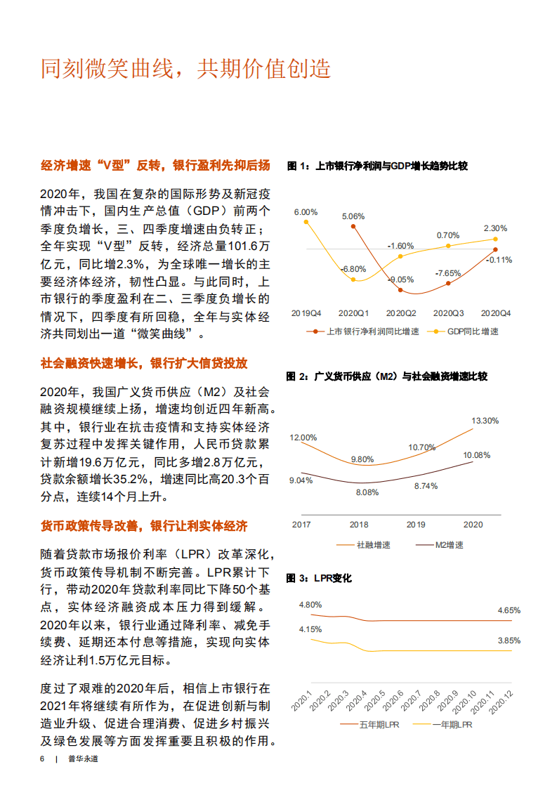 普华永道：2020年中国银行业回顾与展望-同刻微笑曲线，共期价值创造.pdf 第6页