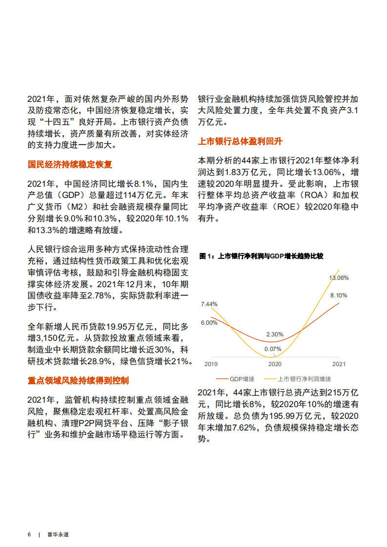 普华永道：2021年中国银行业回顾与展望报告.pdf 第6页