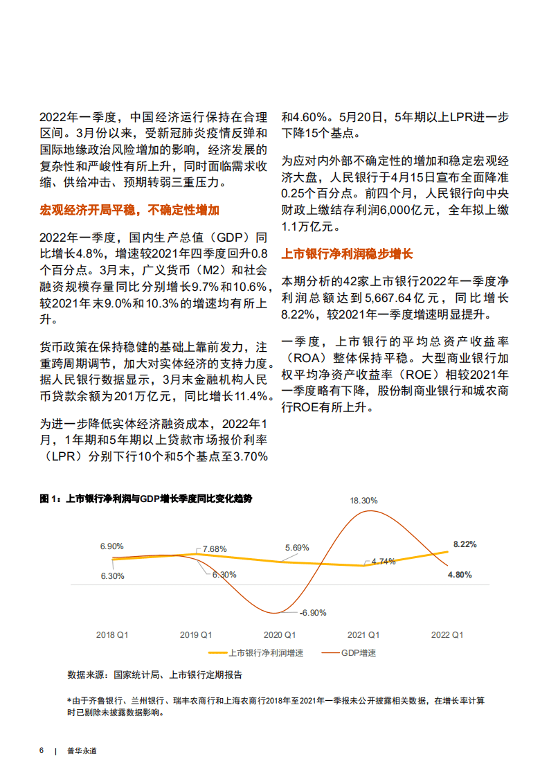 普华永道：2022年第一季度中国上市银行业绩分析报告.pdf 第6页