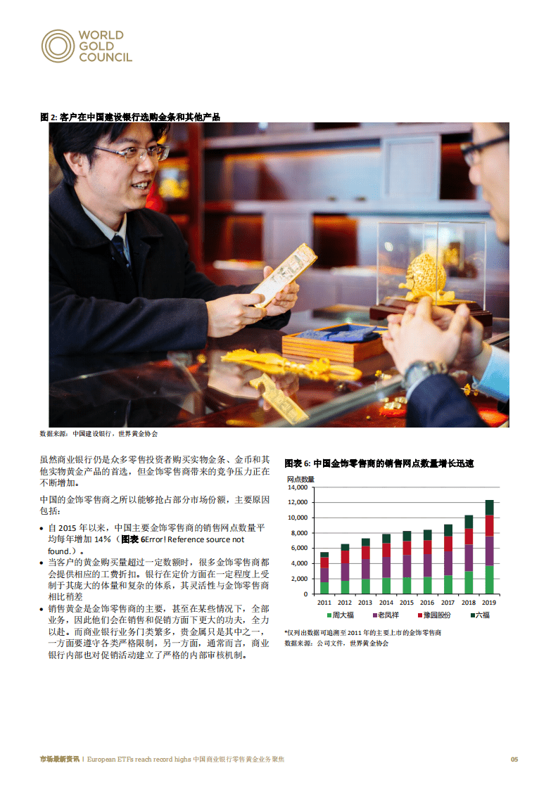 世界黄金协会：2020聚焦中国商业银行零售黄金业务.pdf 第5页