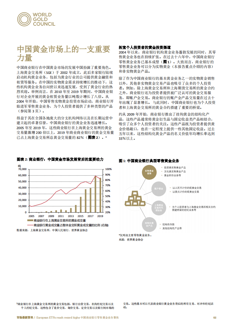 世界黄金协会：2020聚焦中国商业银行零售黄金业务.pdf 第2页