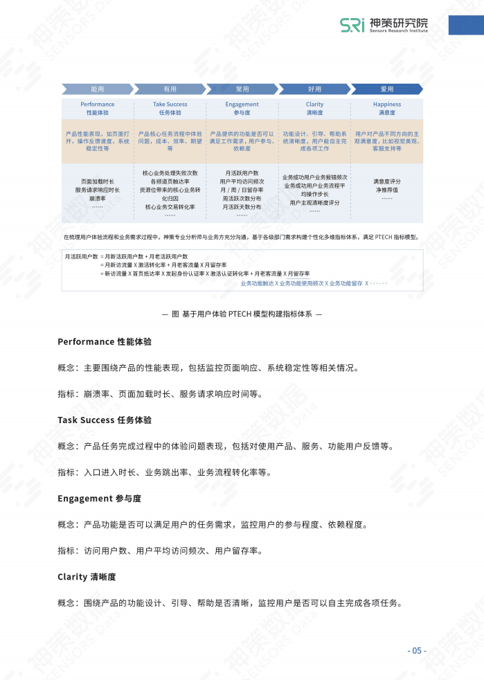 神策数据：2022数字化经营系列白皮书-银行渠道用户体验管理体系建设与实践.pdf 第6页