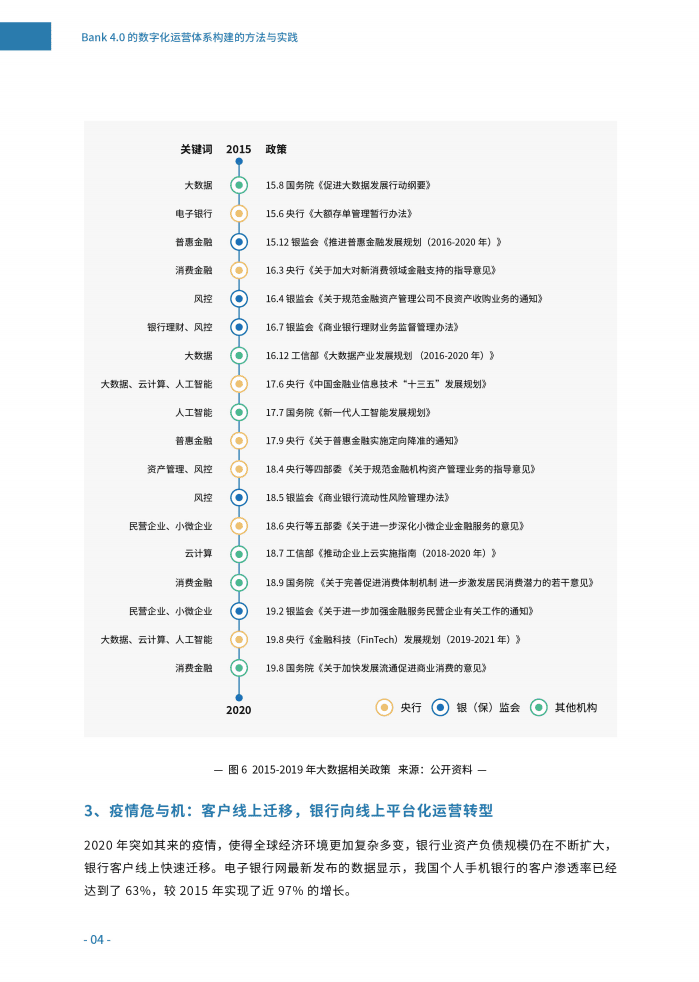 神策数据：2022银行4.0数字化运营体系构建的方法与实践.pdf 第6页