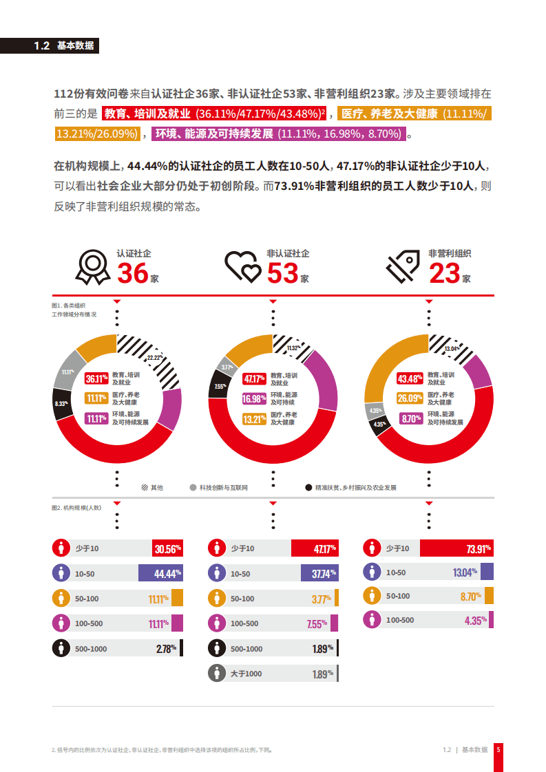星展银行：2020年初中国社企生存状况调研报告.pdf 第6页