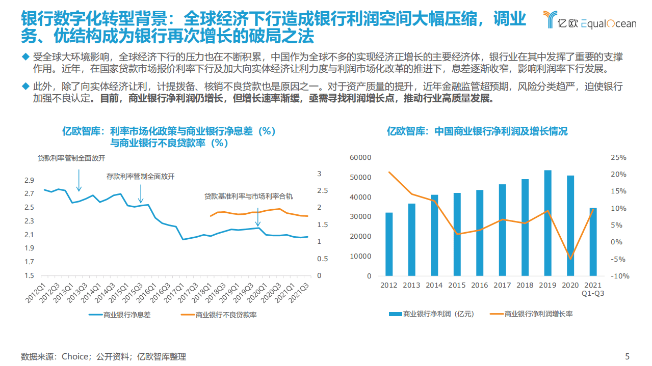 亿欧智库：2022 银行零售客户经营数字化转型最佳实践白皮书.pdf 第5页