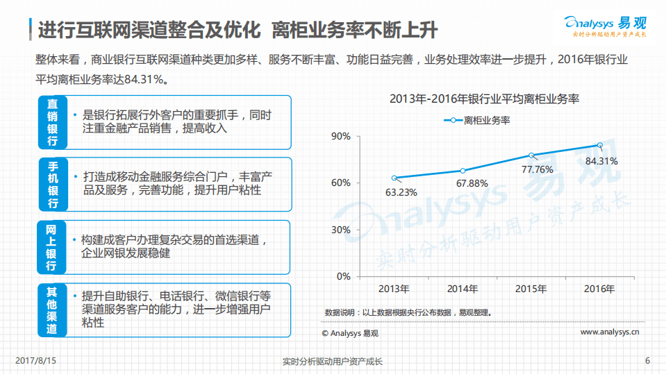 易观：2017商业银行互联网化专题分析报告.pdf 第6页