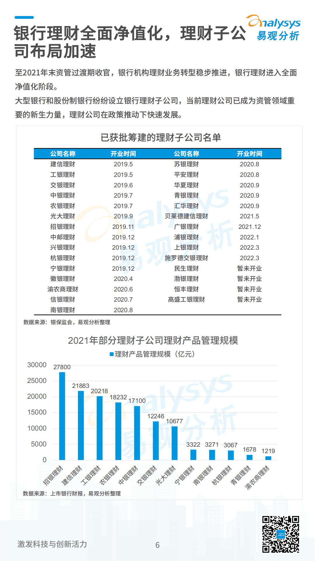 易观分析：2022数字经济全景白皮书-银行财富管理篇.pdf 第6页