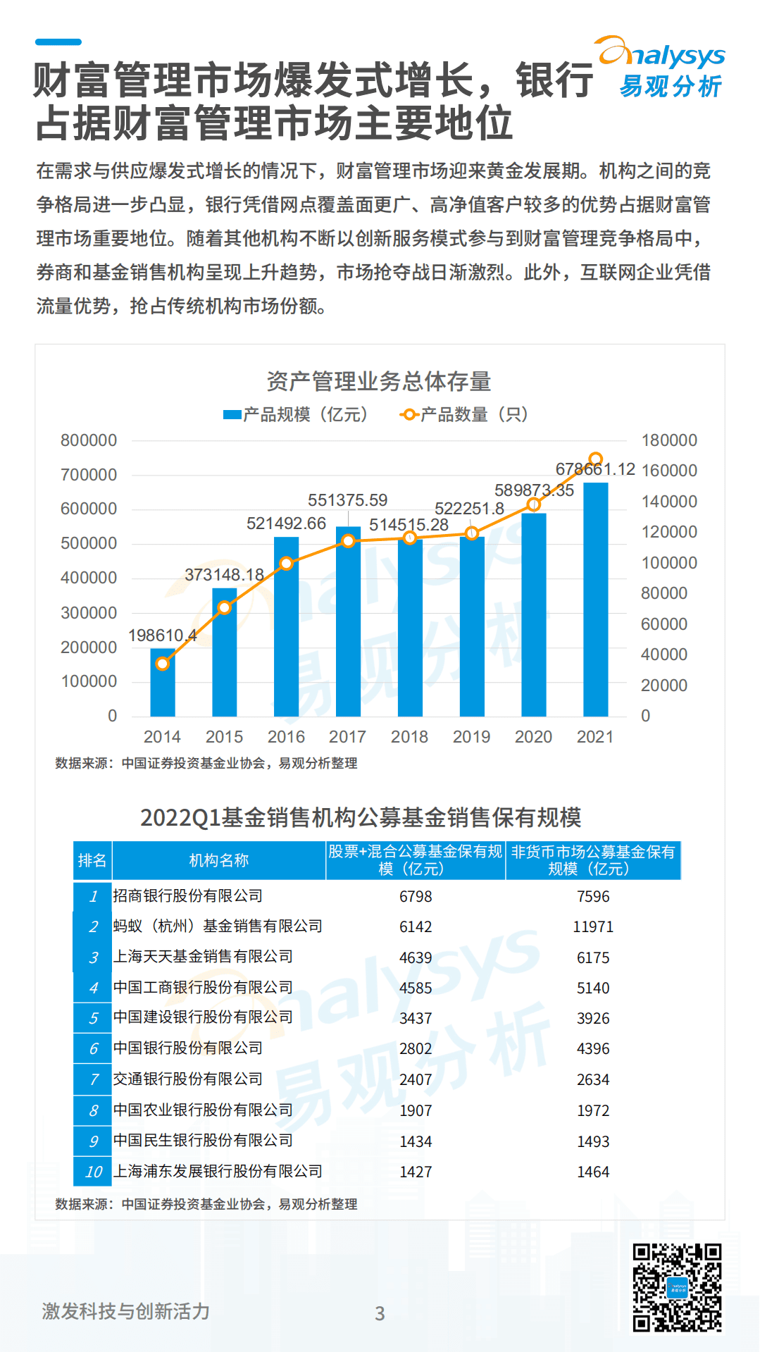 易观分析：2022数字经济全景白皮书-银行财富管理篇.pdf 第3页