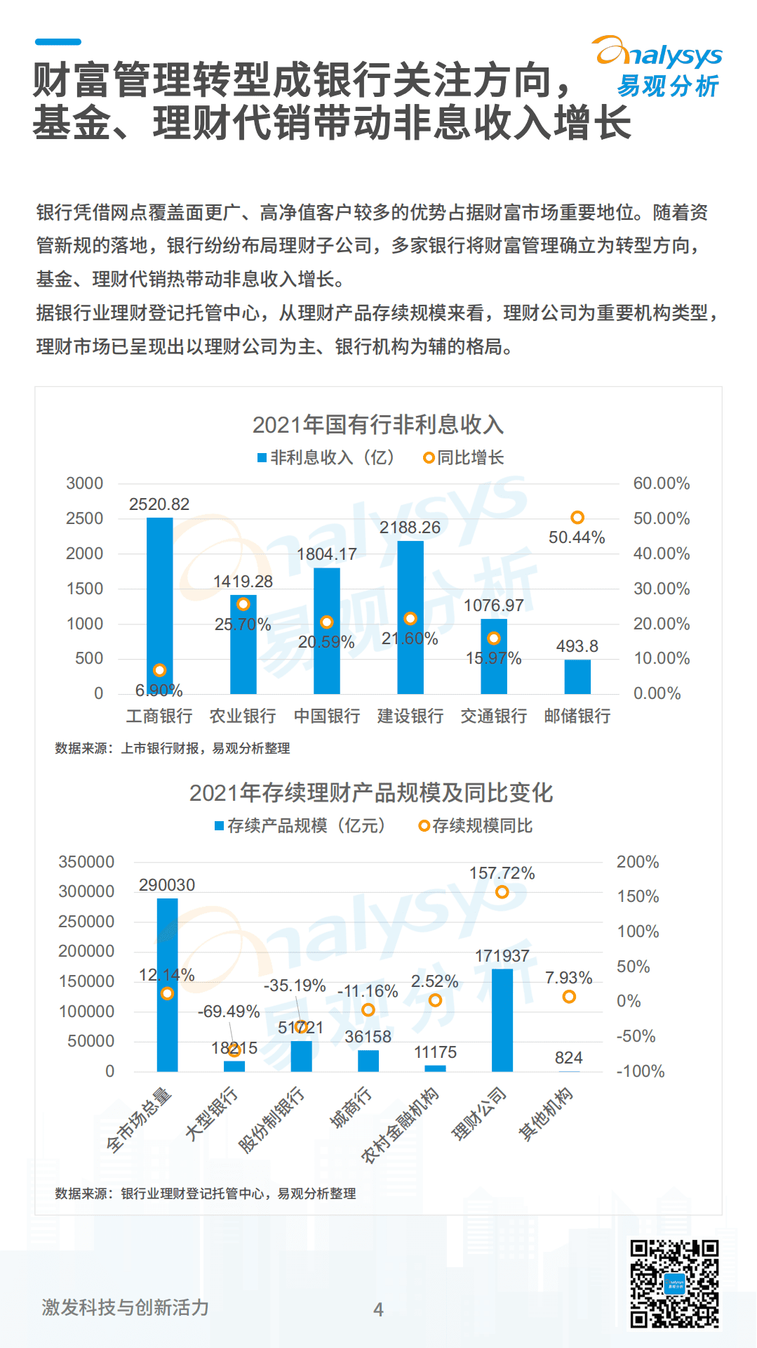 易观分析：2022数字经济全景白皮书-银行财富管理篇.pdf 第4页