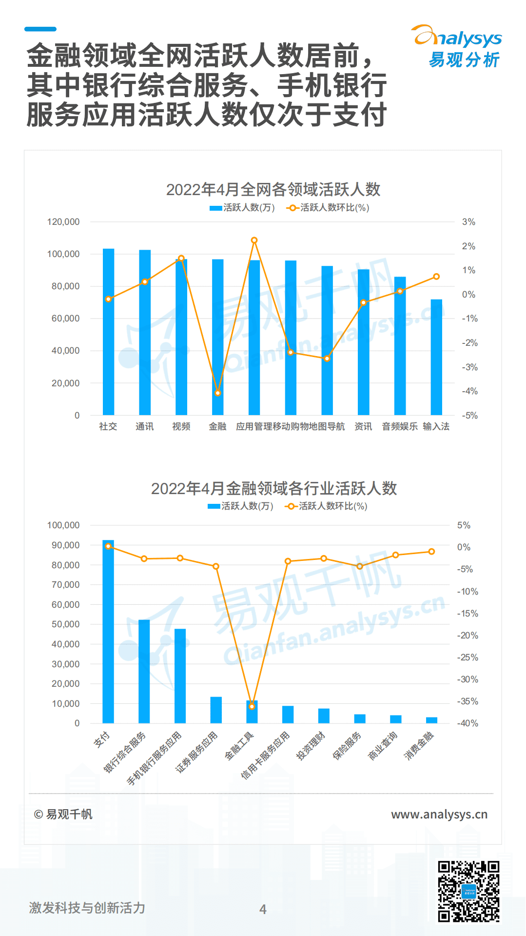 易观分析：2022数字经济全景白皮书-银行数字化篇.pdf 第4页