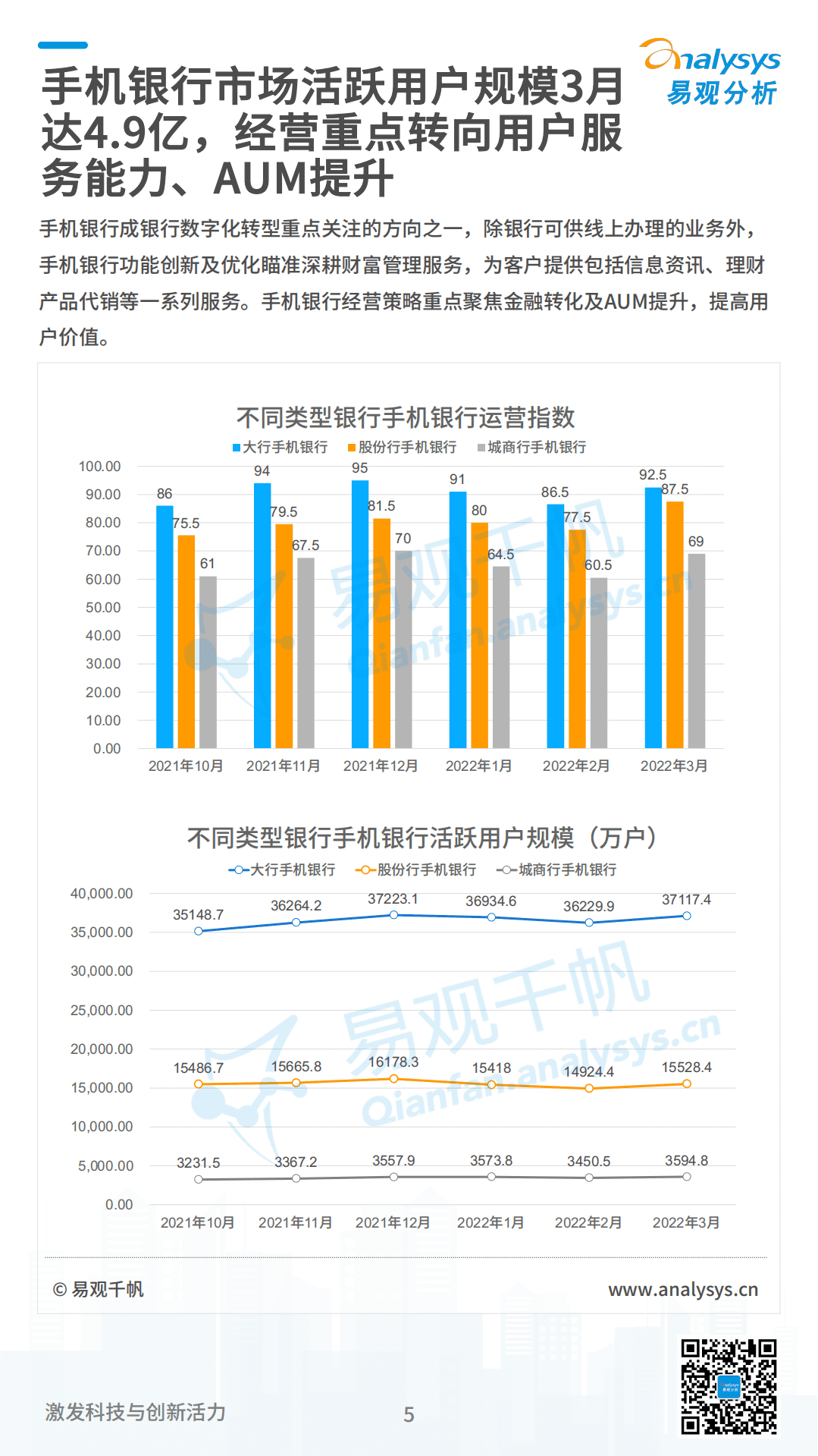 易观分析：2022数字经济全景白皮书-银行数字化篇.pdf 第5页