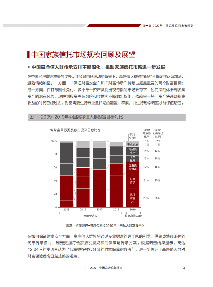 招商银行：2020中国家族信托报告.pdf 第6页