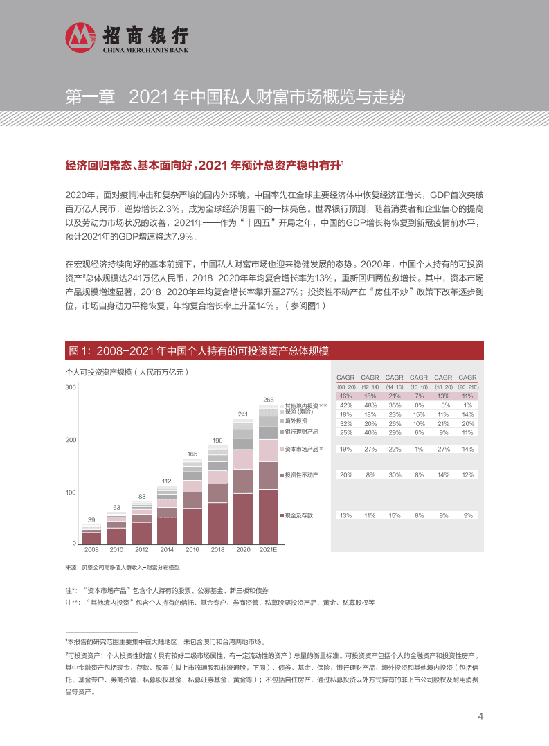 招商银行：2021中国私人财富报告：中国私人银行业，纳川成海.pdf 第6页