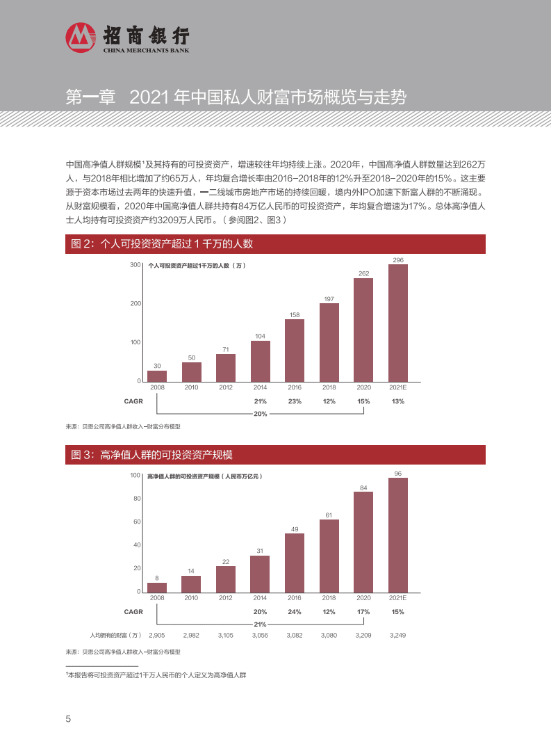 招商银行：2021中国私人财富报告：中国私人银行业，纳川成海.pdf 第7页