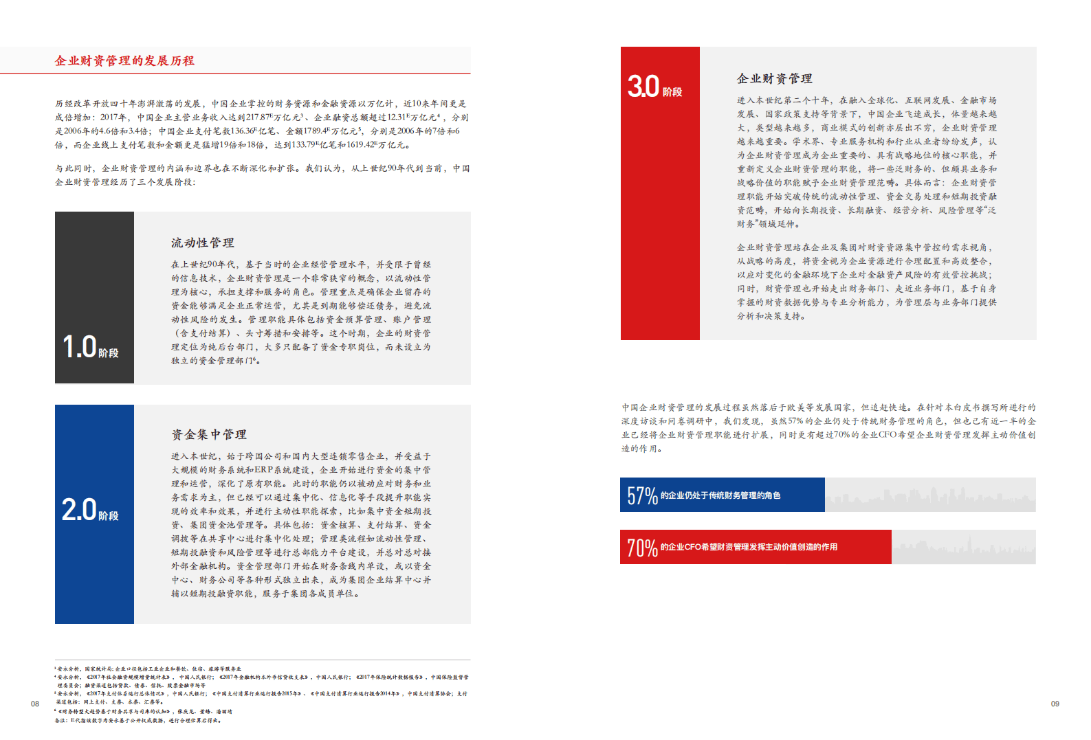 招商银行&安永：2018中国企业资产管理白皮书——数字化时代的价值重塑.pdf 第6页