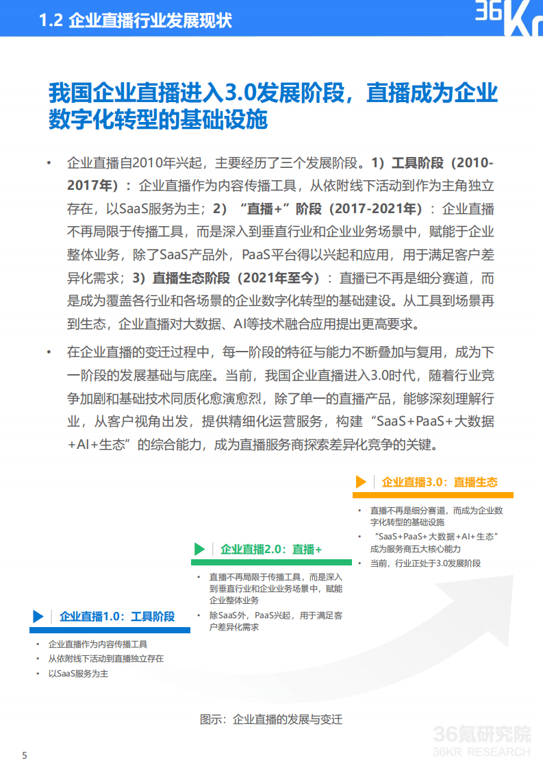 36氪：2022年企业直播行业标准研究报告.pdf 第6页