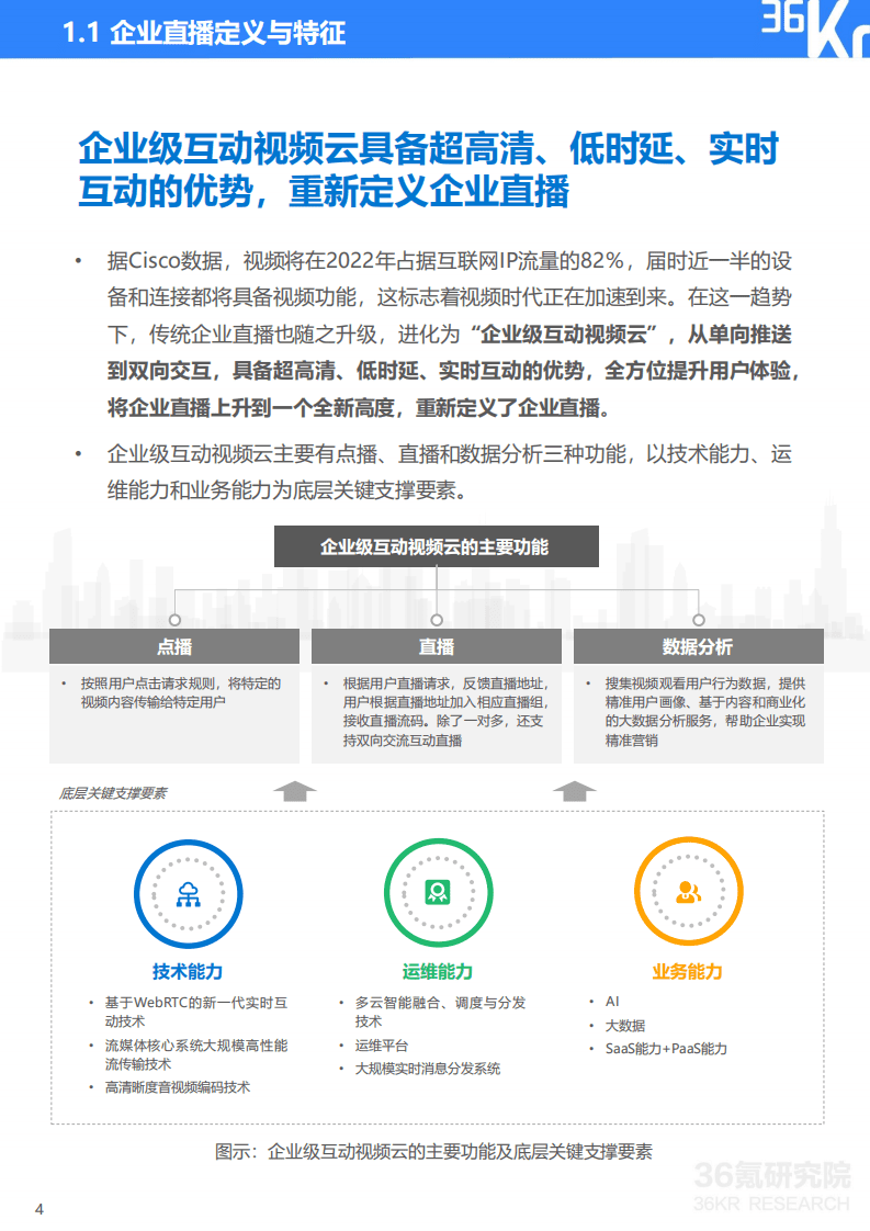 36氪：2022年企业直播行业标准研究报告.pdf 第5页