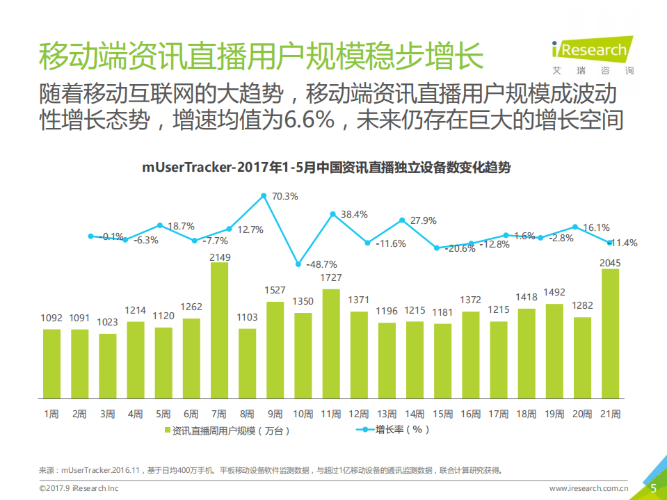 艾瑞咨询：2017年中国资讯直播市场发展白皮书.pdf 第5页