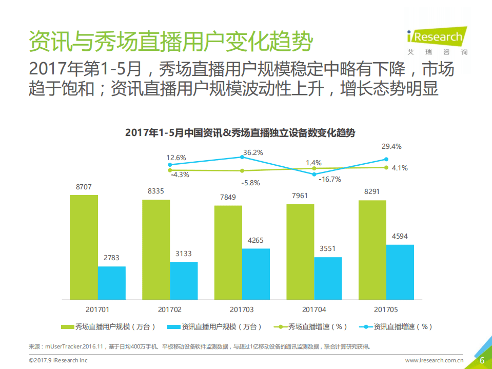 艾瑞咨询：2017年中国资讯直播市场发展白皮书.pdf 第6页