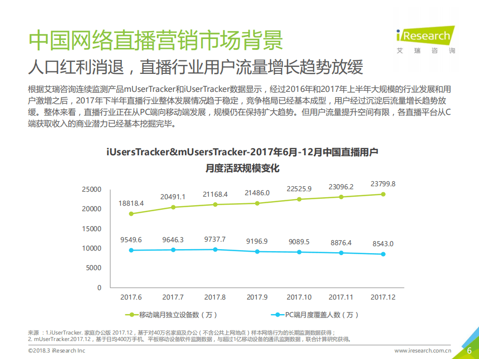 艾瑞咨询：2018年中国网络直播营销市场研究报告.pdf 第6页