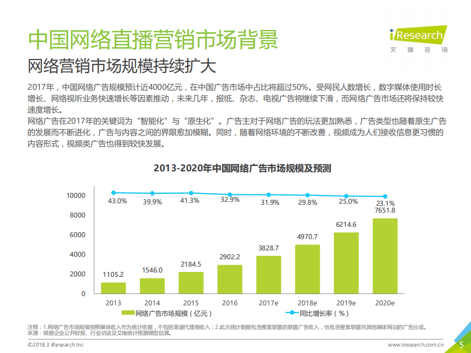 艾瑞咨询：2018年中国网络直播营销市场研究报告.pdf 第5页