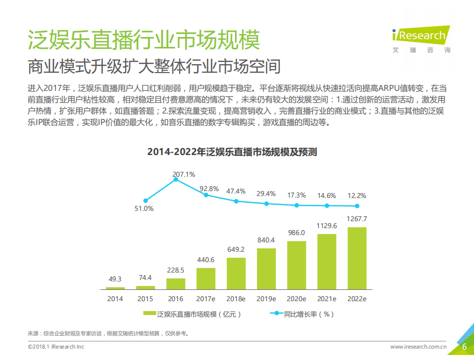 艾瑞咨询：2018年中国音乐直播用户白皮书.pdf 第6页