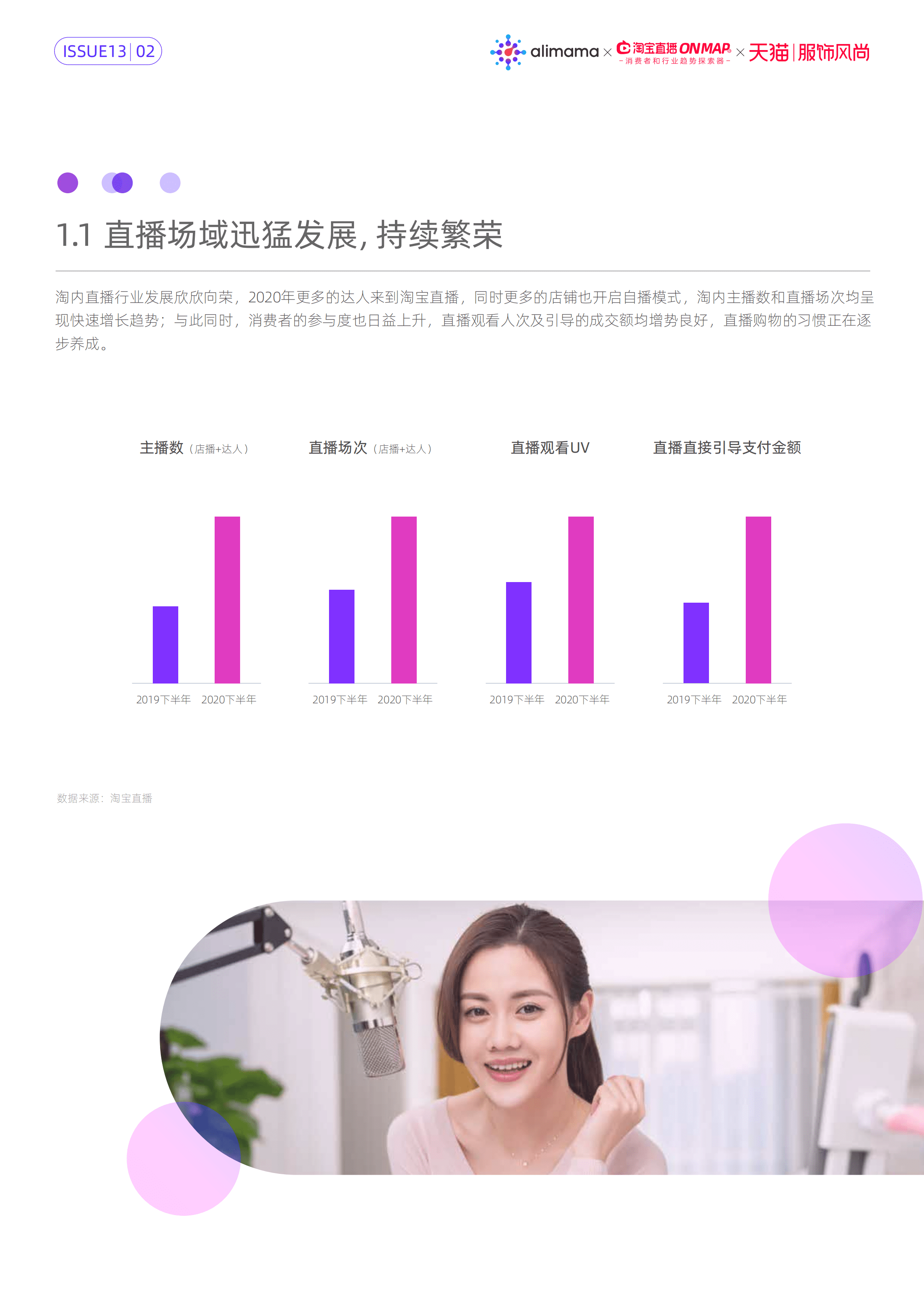 阿里妈妈：了不起的新世代：服饰风尚直播内容策略洞察报告.pdf 第5页