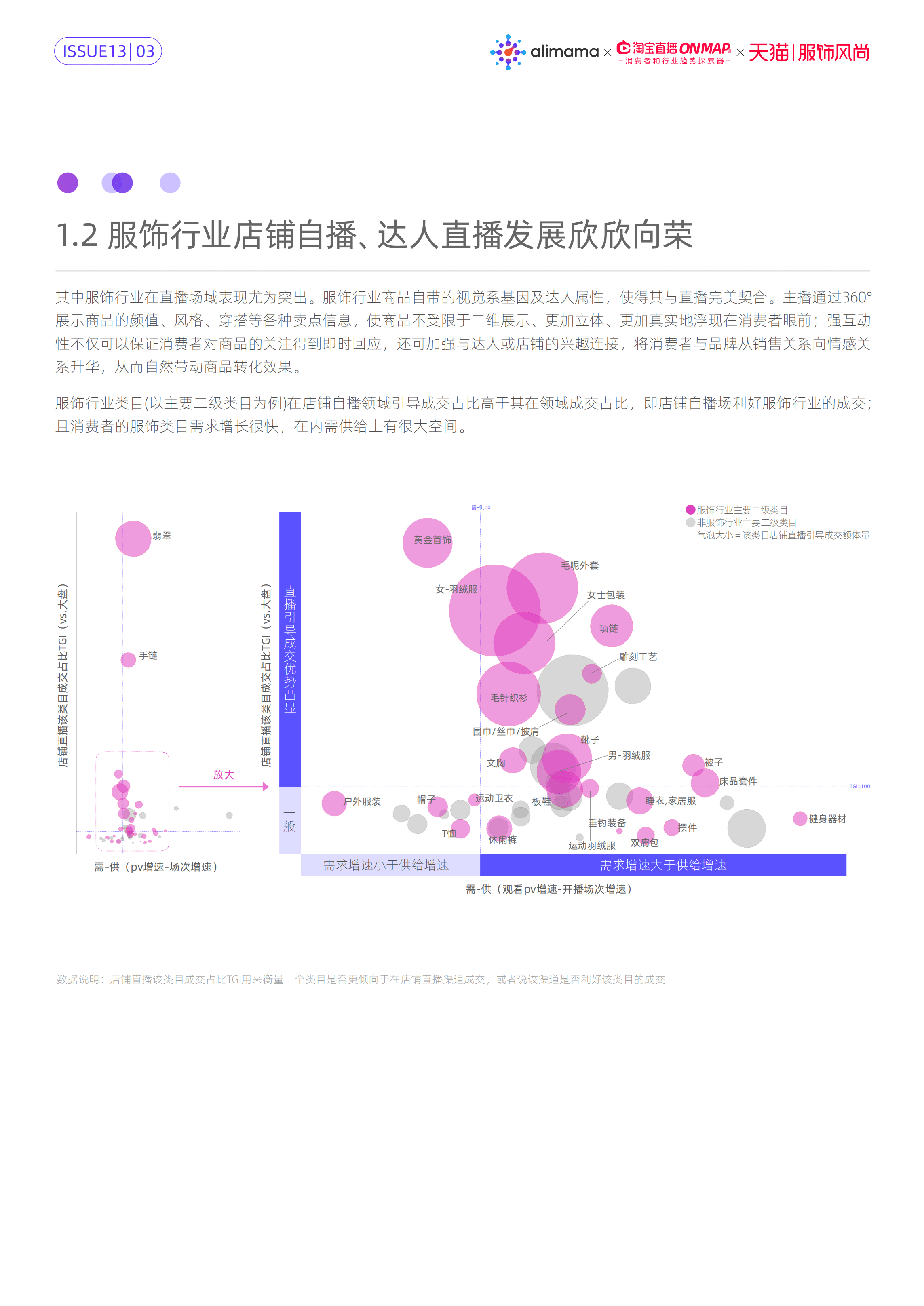 阿里妈妈：了不起的新世代：服饰风尚直播内容策略洞察报告.pdf 第6页