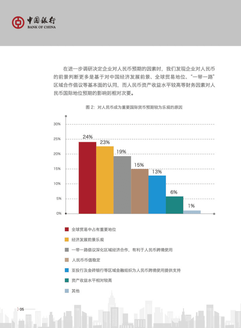 中国银行：2015年度人民币国际化白皮书-“一带一路”上的人民币.pdf.pdf 第6页