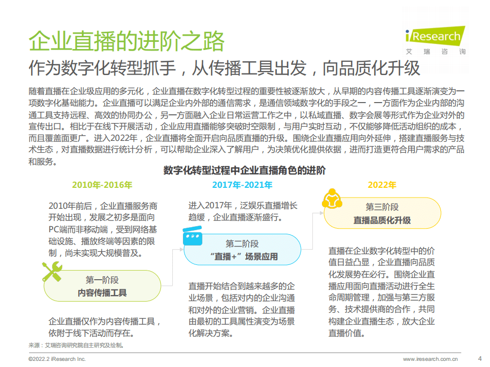 艾瑞咨询：2022年中国品质直播选型与应用白皮书.pdf 第4页