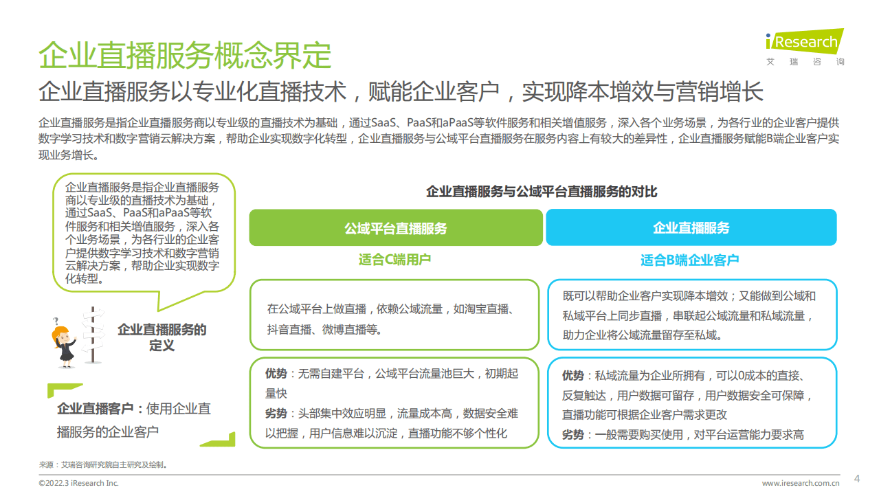 艾瑞咨询：2022年中国企业直播多场景应用策略白皮书.pdf 第4页