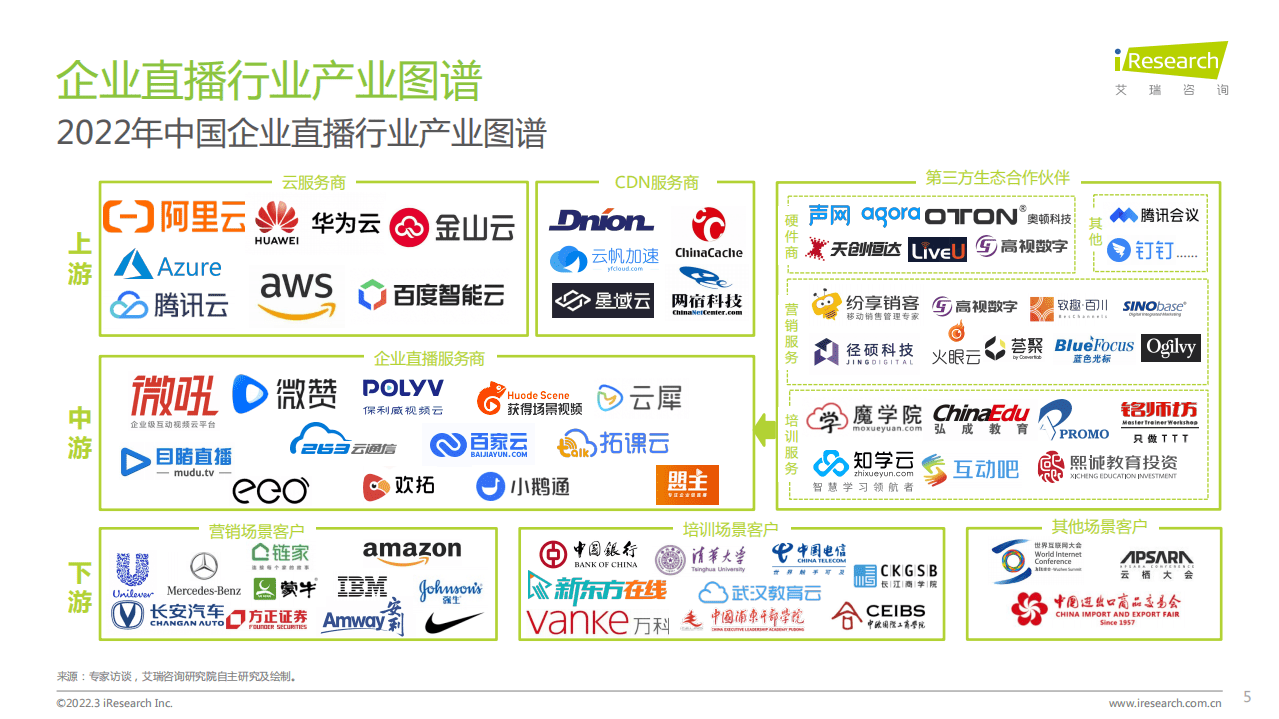 艾瑞咨询：2022年中国企业直播多场景应用策略白皮书.pdf 第5页