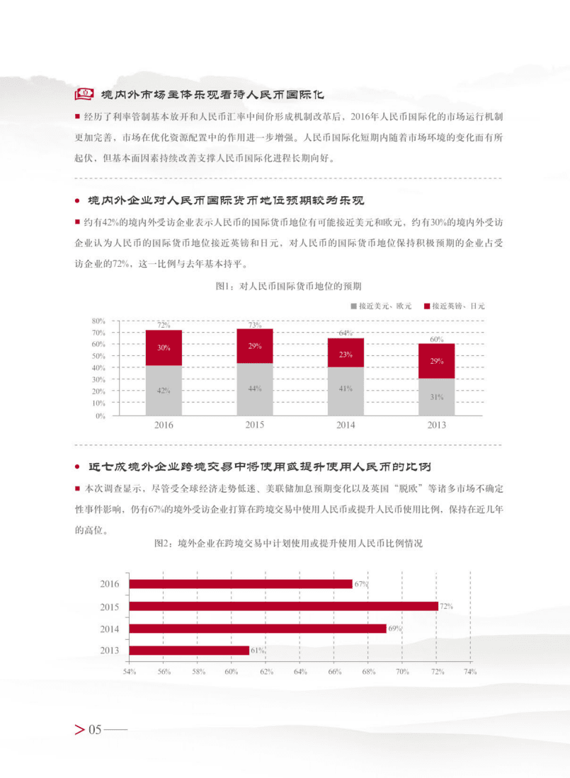 中国银行：2016年度人民币国际化白皮书-正式加入SDR货币篮子的人民币.pdf.pdf 第6页