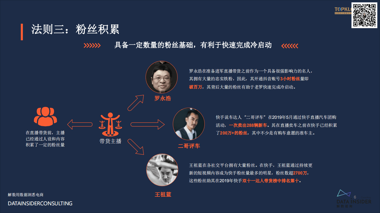 克劳锐：2020致胜直播带货的十大法则分析报告.pdf 第6页