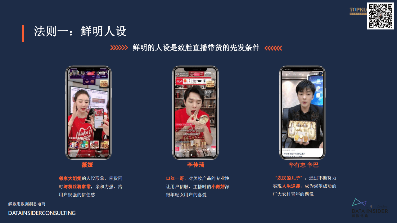 克劳锐：2020致胜直播带货的十大法则分析报告.pdf 第4页