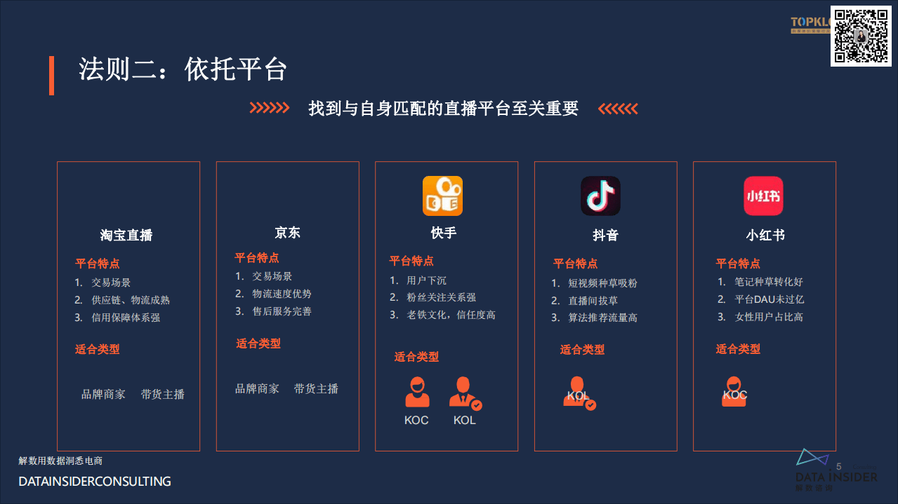 克劳锐：2020致胜直播带货的十大法则分析报告.pdf 第5页