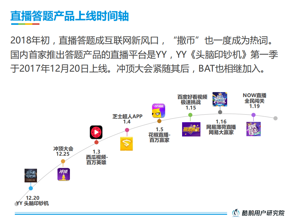 酷鹅用户研究院是：2018直播答题用户洞察报告.pdf 第3页