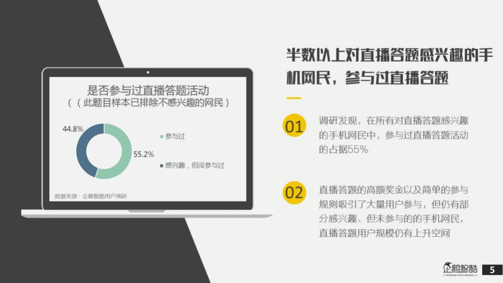 企鹅智酷：2018全国直播答题用户调研报告.pdf 第5页