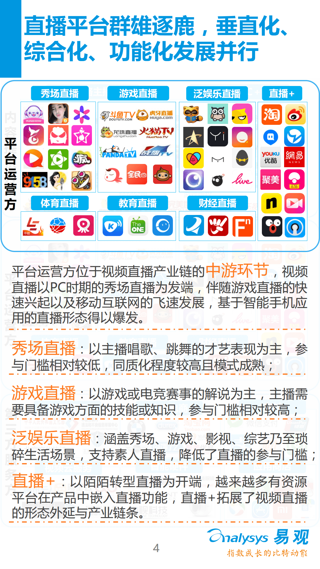 易观：2016中国视频直播产业生态图谱.pdf 第4页