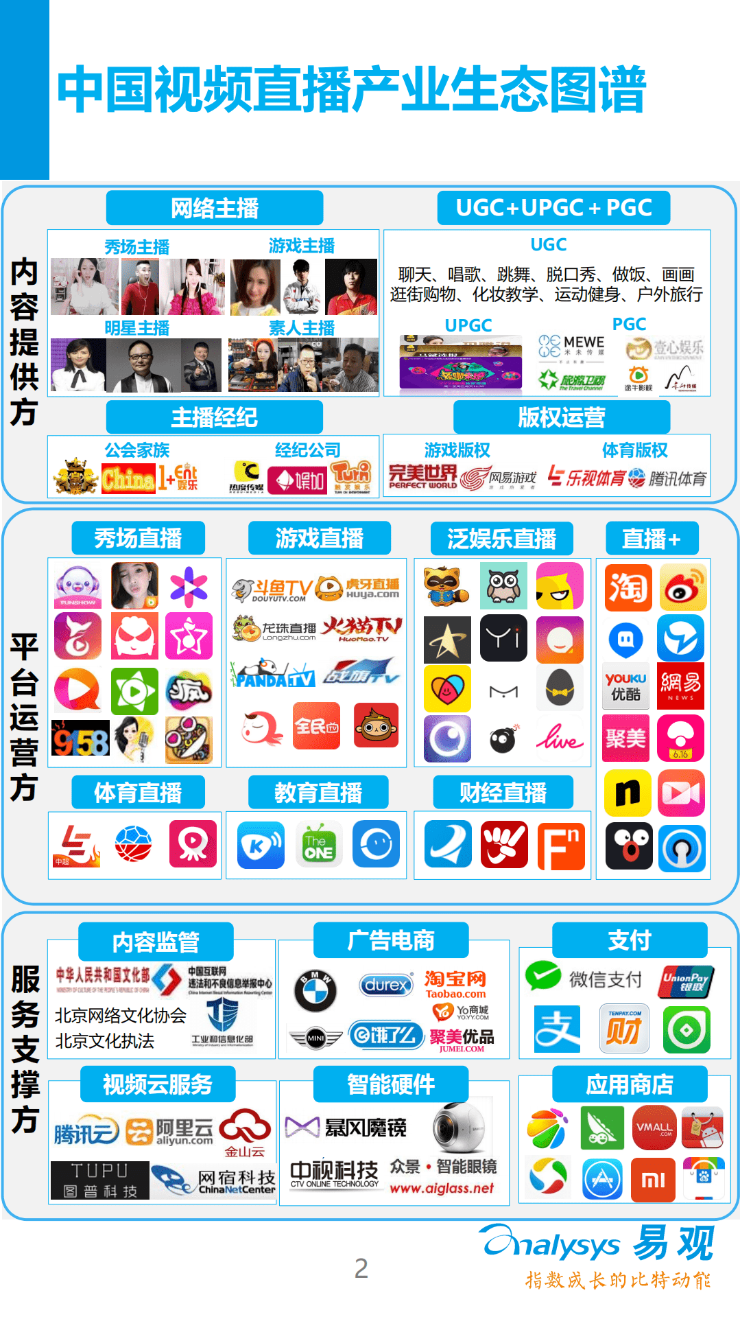 易观：2016中国视频直播产业生态图谱.pdf 第2页