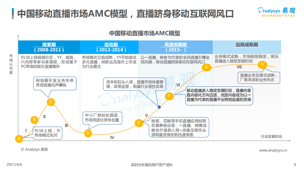 易观：2017中国移动直播行业年度综合分析报告.pdf 第6页
