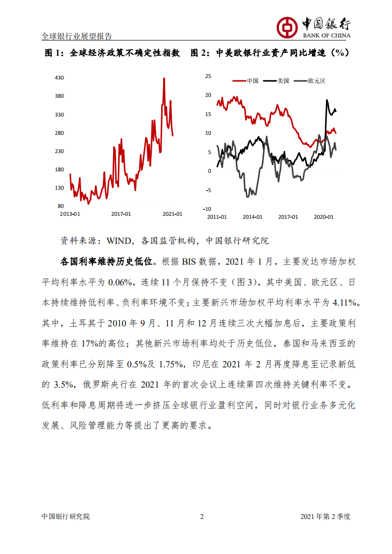 中国银行研究院：2021年Q2全球银行业展望报告.pdf 第3页