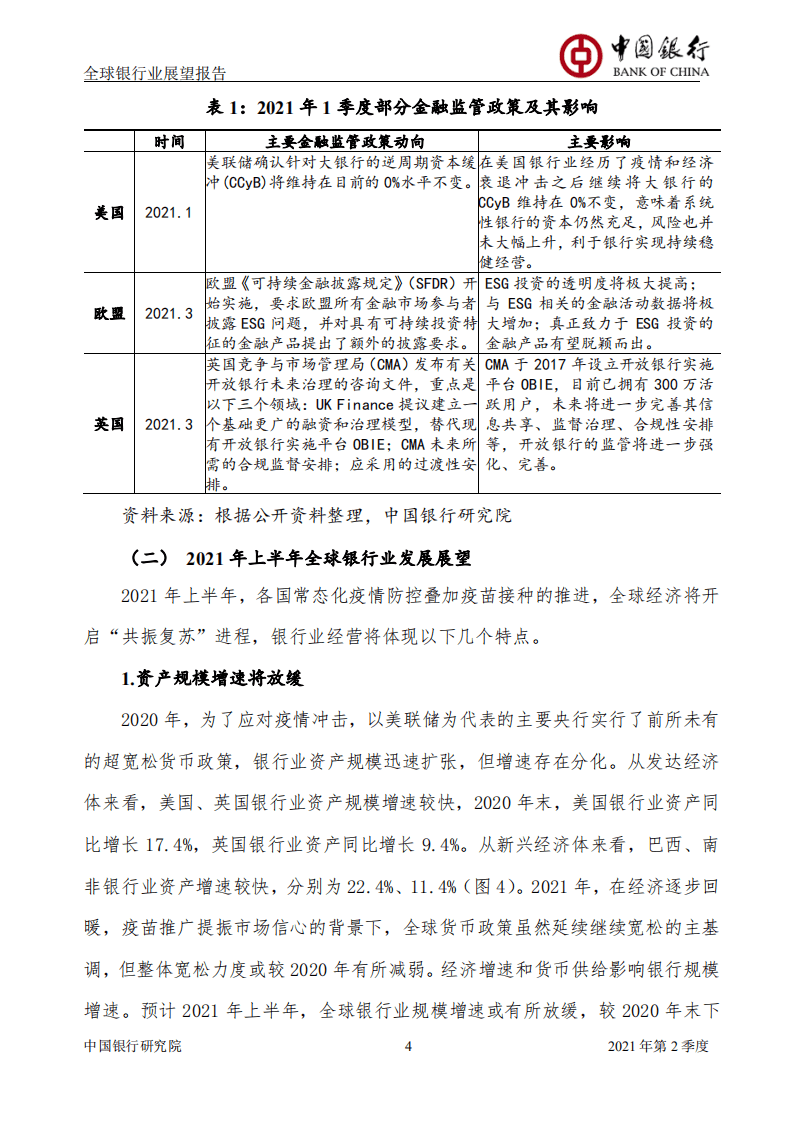 中国银行研究院：2021年Q2全球银行业展望报告.pdf 第5页