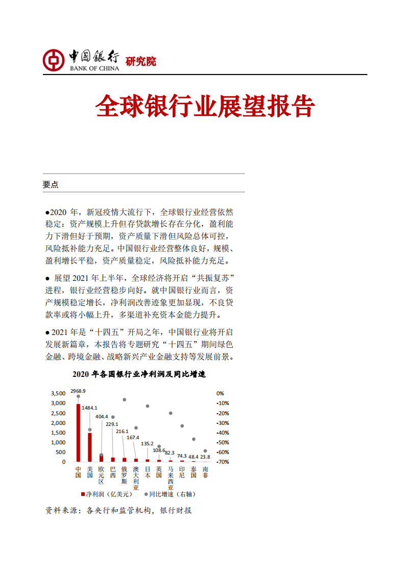 中国银行研究院：2021年Q2全球银行业展望报告.pdf 第1页