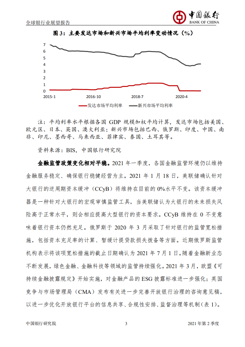 中国银行研究院：2021年Q2全球银行业展望报告.pdf 第4页